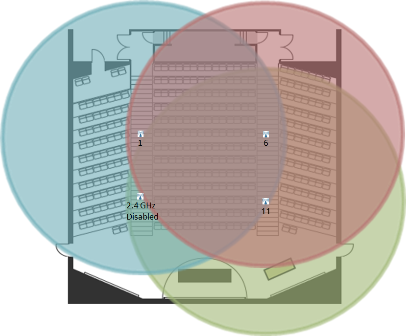 Diagram of the AP placement and 2.4 GHz channel plan for a lecture hall